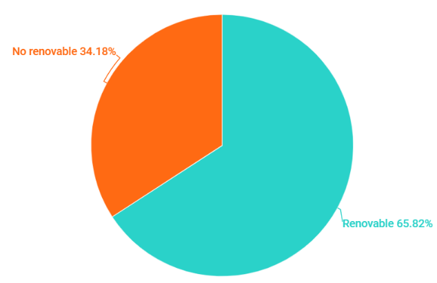 Generación de energía junio