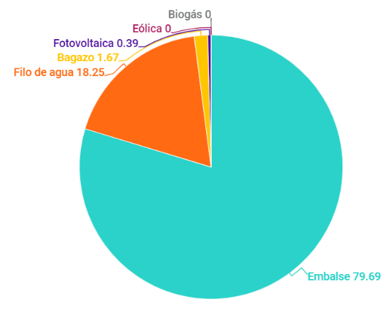 Plantas hidráulicas junio