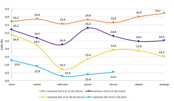 Comportamiento de la demanda explotación de minas y canteras