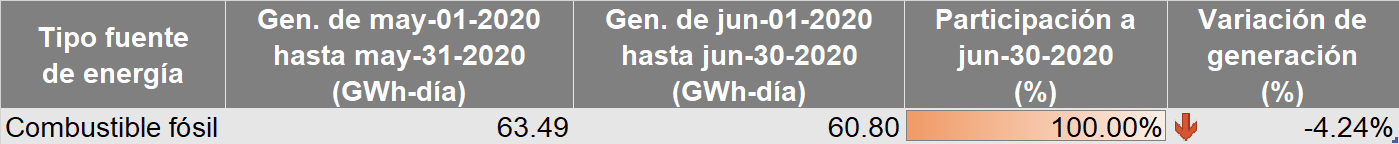 Tipo fuente de energia no renovable