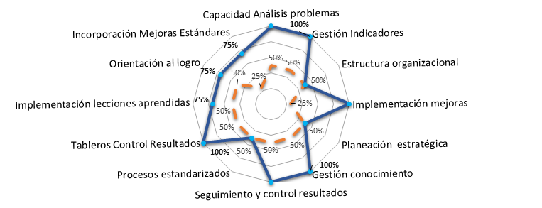 Radar chart foro sector electrico 2017
